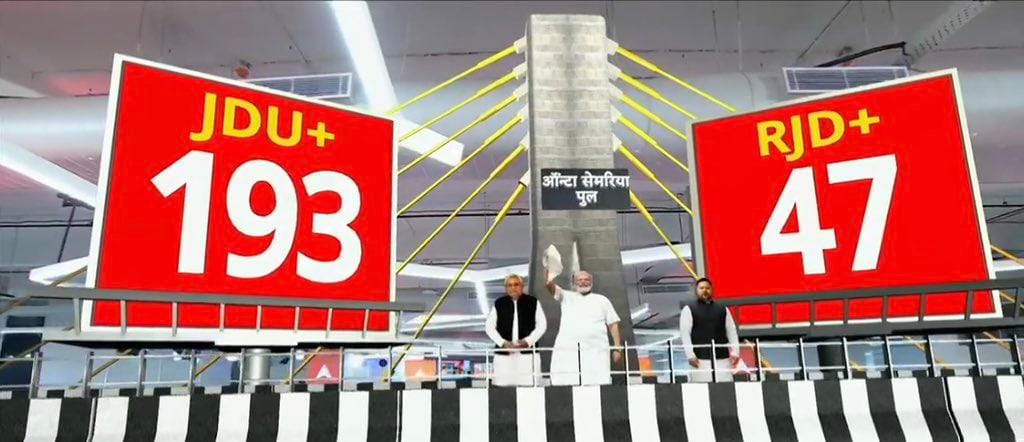 बिहार चुनाव 2025: NDA 200 सीटों की ओर, 2010 जैसा इतिहास दोहराता दिख रहा है
